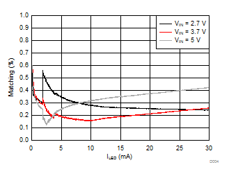 LM36272 D004_SNVSAC0.gif