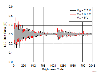 LM36272 D005_SNVSAC0.gif