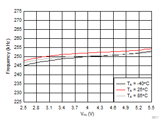 LM36272 D011_SNVSAC0.gif