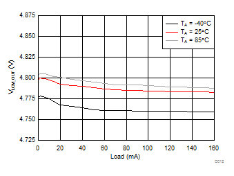 LM36272 D012_SNVSAC0.gif