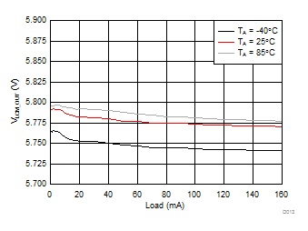 LM36272 D013_SNVSAC0.gif