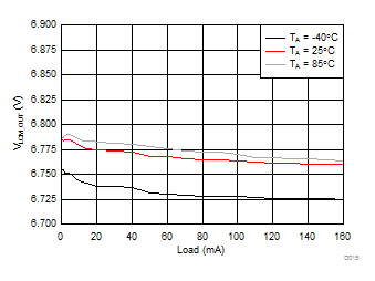 LM36272 D015_SNVSAC0.gif