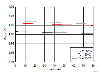 LM36272 D016_SNVSAC0.gif