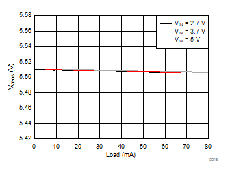 LM36272 D018_SNVSAC0.gif