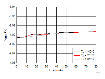 LM36272 D020_SNVSAC0.gif