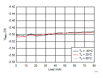 LM36272 D021_SNVSAC0.gif