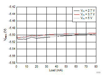 LM36272 D022_SNVSAC0.gif