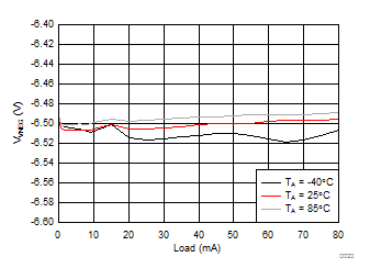 LM36272 D023_SNVSAC0.gif