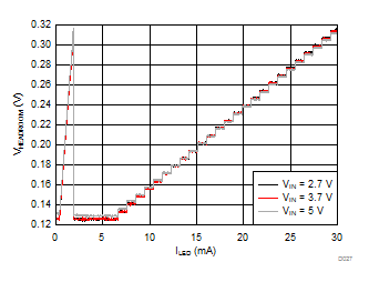 LM36272 D027_SNVSAC0.gif