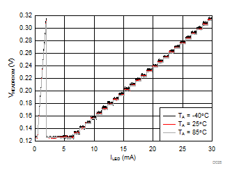 LM36272 D028_SNVSAC0.gif