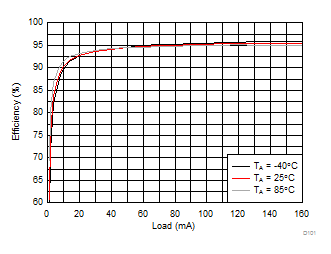 LM36272 D101_SNVSAC0.gif