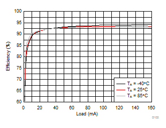 LM36272 D102_SNVSAC0.gif