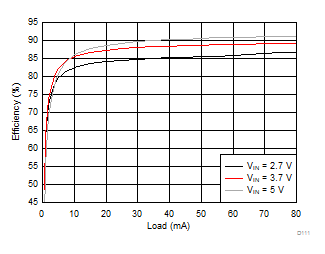 LM36272 D111_SNVSAC0.gif