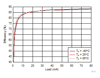 LM36272 D113_SNVSAC0.gif