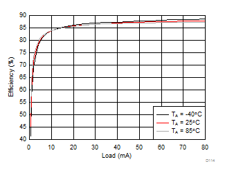 LM36272 D114_SNVSAC0.gif