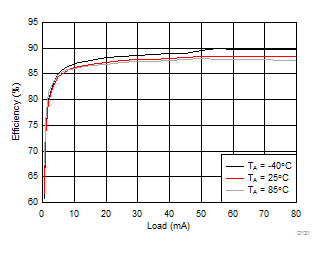 LM36272 D121_SNVSAC0.gif