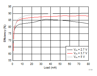 LM36272 D124_SNVSAC0.gif