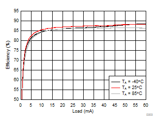 LM36272 D203_SNVSAC0.gif