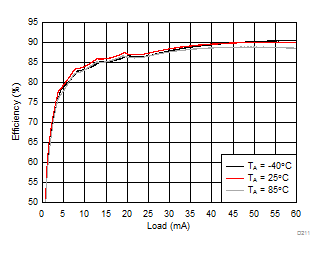 LM36272 D211_SNVSAC0.gif