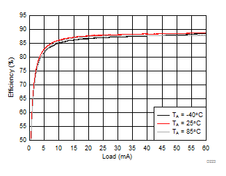 LM36272 D223_SNVSAC0.gif