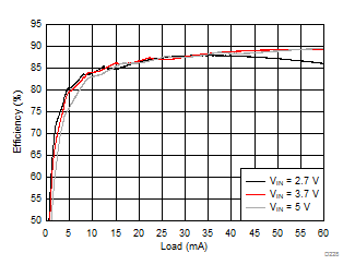 LM36272 D228_SNVSAC0.gif