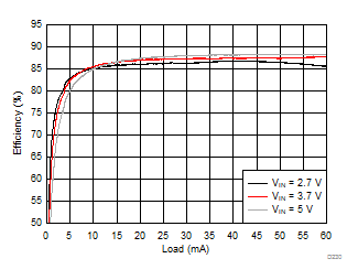 LM36272 D230_SNVSAC0.gif