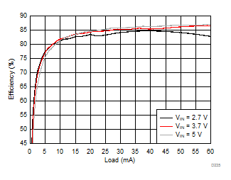 LM36272 D235_SNVSAC0.gif