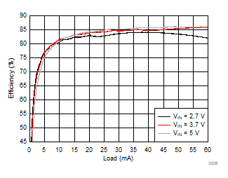 LM36272 D236_SNVSAC0.gif