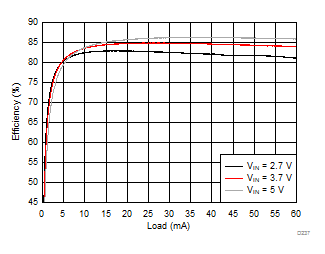 LM36272 D237_SNVSAC0.gif