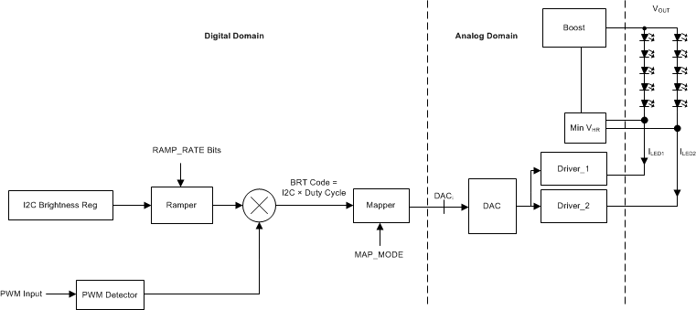 LM36272 LM36272_PWM_BRT_NORAMP.gif