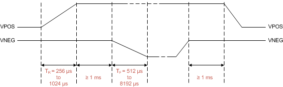 LM36272 LM36274_Autosequence.gif