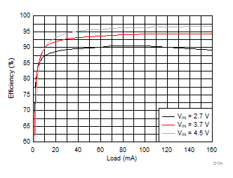 LM36273 D104_SNVSAC0.gif