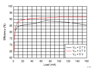 LM36273 D106_SNVSAC0.gif