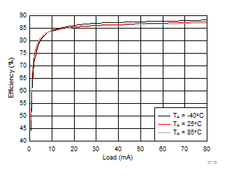 LM36273 D115_SNVSAC0.gif