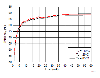 LM36273 D212_SNVSAC0.gif