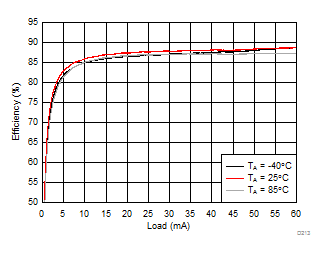 LM36273 D213_SNVSAC0.gif