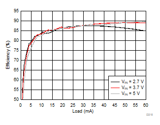 LM36273 D218_SNVSAC0.gif