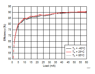 LM36273 D221_SNVSAC0.gif