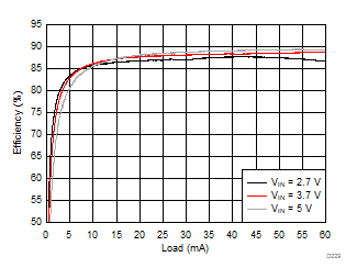 LM36273 D229_SNVSAC0.gif