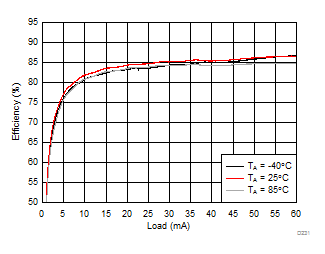 LM36273 D231_SNVSAC0.gif