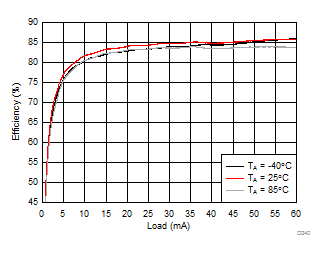 LM36273 D240_SNVSAC0.gif