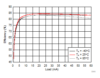 LM36273 D242_SNVSAC0.gif