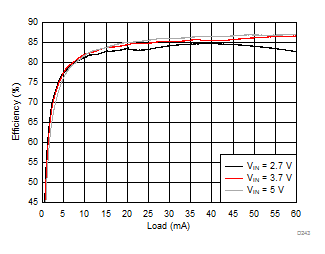 LM36273 D243_SNVSAC0.gif