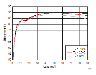 LM36273 D321_SNVSAC0.gif