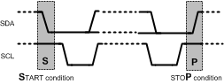 LM36273 I2C_Start_Stop.gif