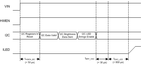 LM36273 LM36274_I2Ctiming.gif