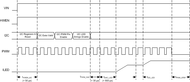 LM36273 LM36274_PWMtiming.gif