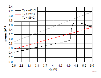 LM36274 D025_SNVSAC0.gif