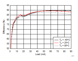 LM36274 D301_SNVSAC0.gif