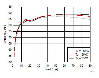 LM36274 D302_SNVSAC0.gif